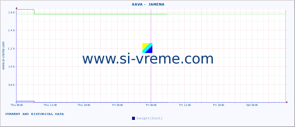  ::  SAVA -  JAMENA :: height |  |  :: last two days / 5 minutes.