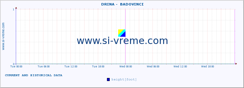  ::  DRINA -  BADOVINCI :: height |  |  :: last two days / 5 minutes.