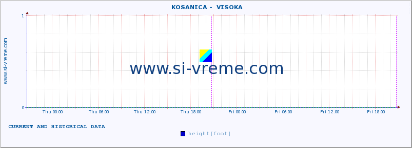  ::  KOSANICA -  VISOKA :: height |  |  :: last two days / 5 minutes.