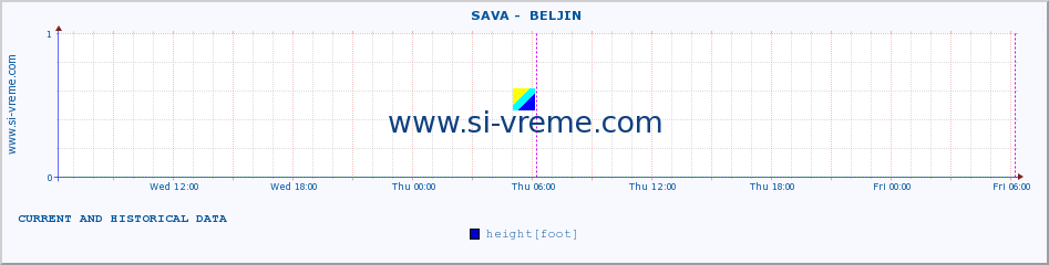  ::  SAVA -  BELJIN :: height |  |  :: last two days / 5 minutes.