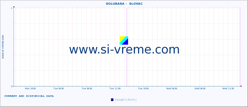  ::  KOLUBARA -  SLOVAC :: height |  |  :: last two days / 5 minutes.