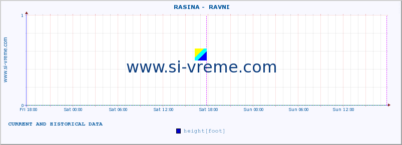  ::  RASINA -  RAVNI :: height |  |  :: last two days / 5 minutes.