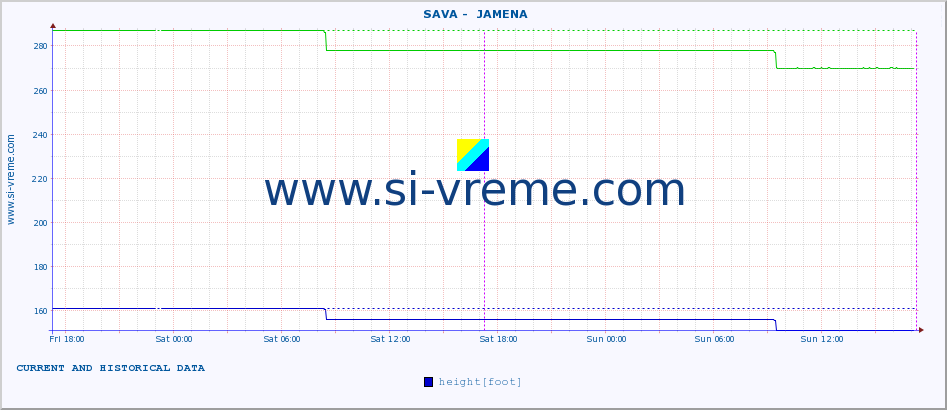  ::  SAVA -  JAMENA :: height |  |  :: last two days / 5 minutes.