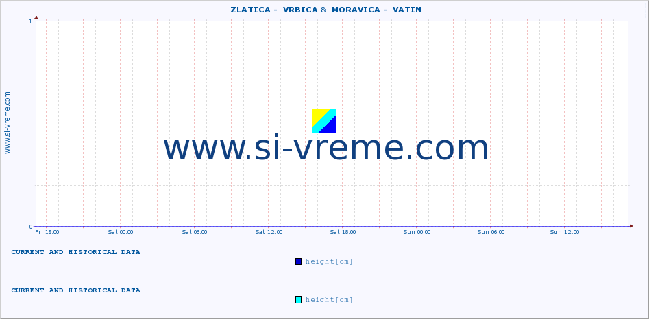  ::  ZLATICA -  VRBICA &  MORAVICA -  VATIN :: height |  |  :: last two days / 5 minutes.