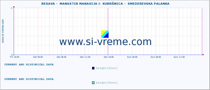  ::  RESAVA -  MANASTIR MANASIJA &  KUBRŠNICA -  SMEDEREVSKA PALANKA :: height |  |  :: last two days / 5 minutes.