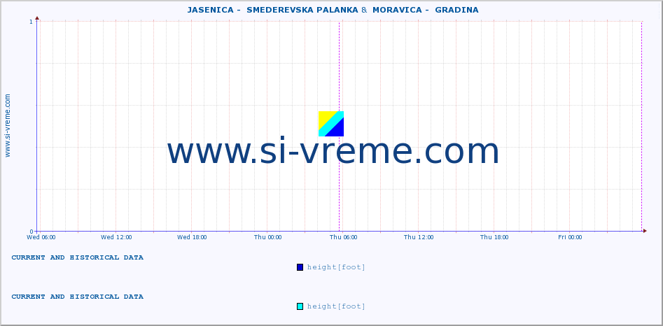  ::  JASENICA -  SMEDEREVSKA PALANKA &  MORAVICA -  GRADINA :: height |  |  :: last two days / 5 minutes.