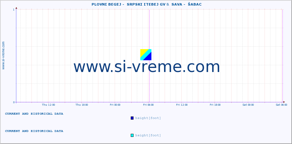  ::  PLOVNI BEGEJ -  SRPSKI ITEBEJ GV &  SAVA -  ŠABAC :: height |  |  :: last two days / 5 minutes.