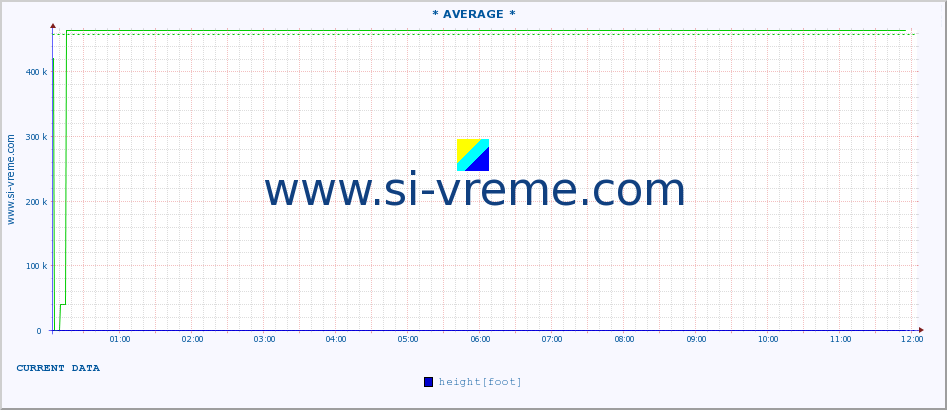  ::  MORAVICA -  ARILJE :: height |  |  :: last day / 5 minutes.