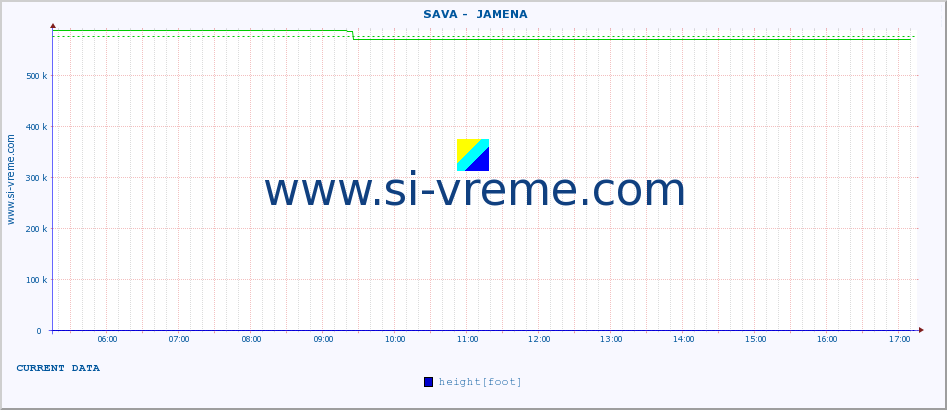  ::  SAVA -  JAMENA :: height |  |  :: last day / 5 minutes.