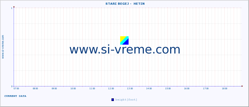  ::  STARI BEGEJ -  HETIN :: height |  |  :: last day / 5 minutes.