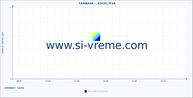  ::  TAMNAVA -  KOCELJEVA :: height |  |  :: last day / 5 minutes.