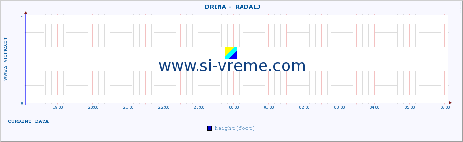  ::  DRINA -  RADALJ :: height |  |  :: last day / 5 minutes.