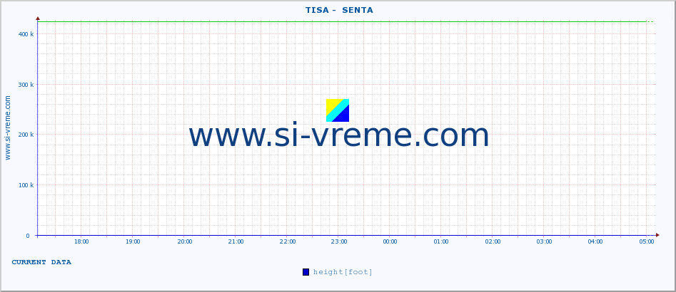  ::  TISA -  SENTA :: height |  |  :: last day / 5 minutes.