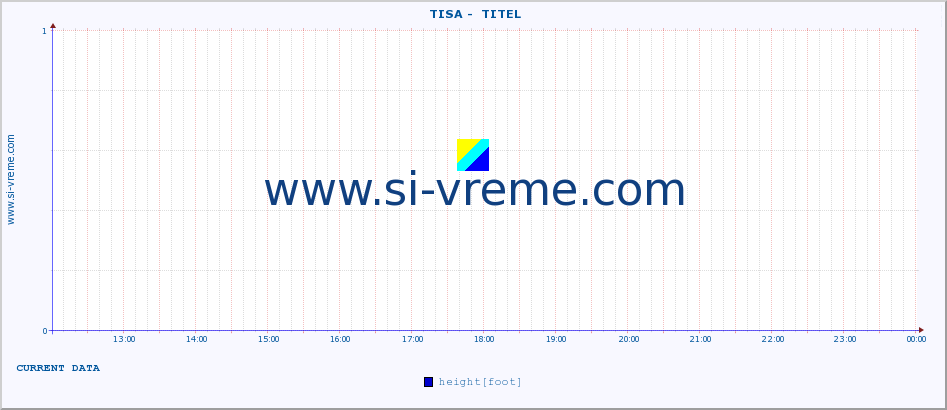  ::  TISA -  TITEL :: height |  |  :: last day / 5 minutes.