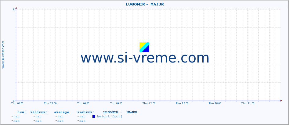  ::  LUGOMIR -  MAJUR :: height |  |  :: last day / 5 minutes.