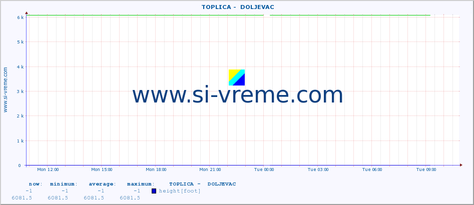  ::  TOPLICA -  DOLJEVAC :: height |  |  :: last day / 5 minutes.