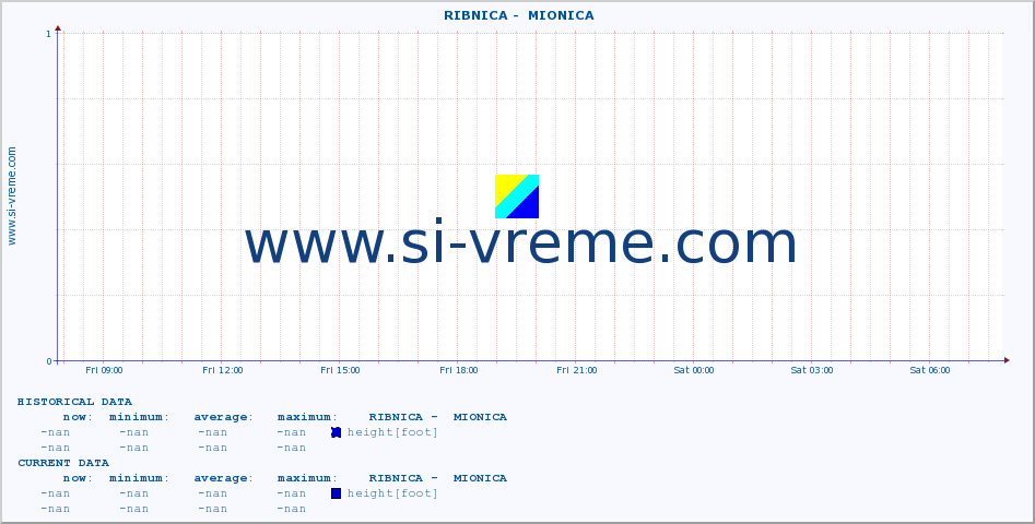  ::  RIBNICA -  MIONICA :: height |  |  :: last day / 5 minutes.