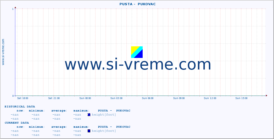  ::  PUSTA -  PUKOVAC :: height |  |  :: last day / 5 minutes.