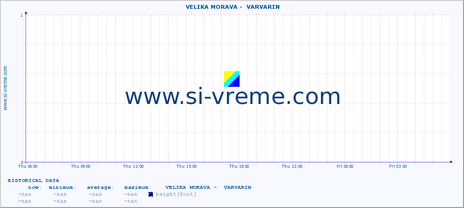  ::  VELIKA MORAVA -  VARVARIN :: height |  |  :: last day / 5 minutes.