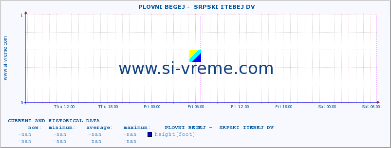  ::  PLOVNI BEGEJ -  SRPSKI ITEBEJ DV :: height |  |  :: last two days / 5 minutes.