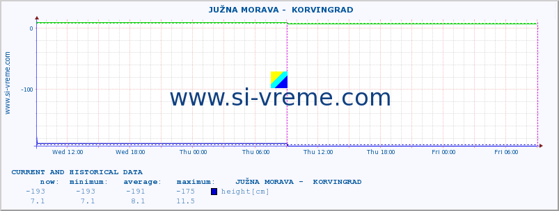  ::  JUŽNA MORAVA -  KORVINGRAD :: height |  |  :: last two days / 5 minutes.