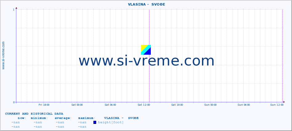  ::  VLASINA -  SVOĐE :: height |  |  :: last two days / 5 minutes.