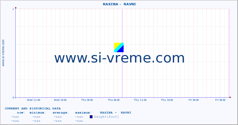  ::  RASINA -  RAVNI :: height |  |  :: last two days / 5 minutes.