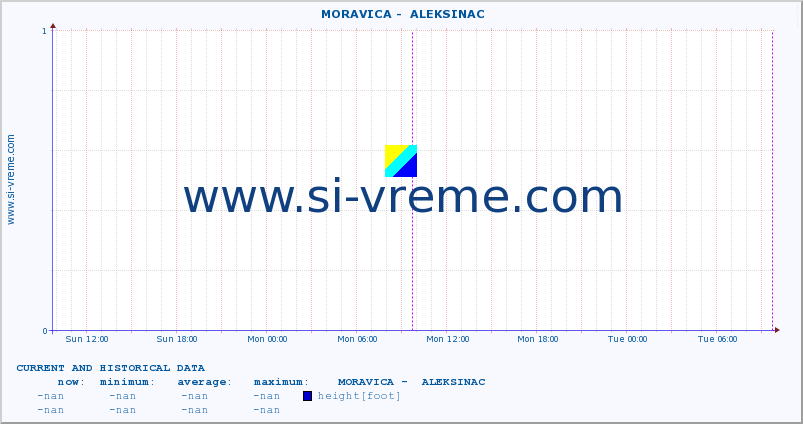  ::  MORAVICA -  ALEKSINAC :: height |  |  :: last two days / 5 minutes.