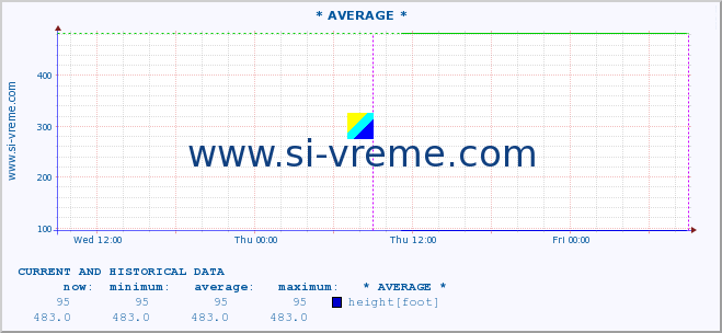  ::  PUSTA -  PUKOVAC :: height |  |  :: last two days / 5 minutes.