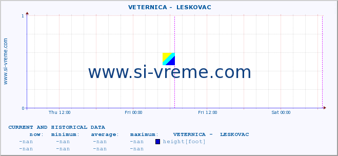  ::  VETERNICA -  LESKOVAC :: height |  |  :: last two days / 5 minutes.