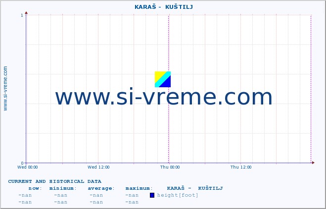  ::  KARAŠ -  KUŠTILJ :: height |  |  :: last two days / 5 minutes.