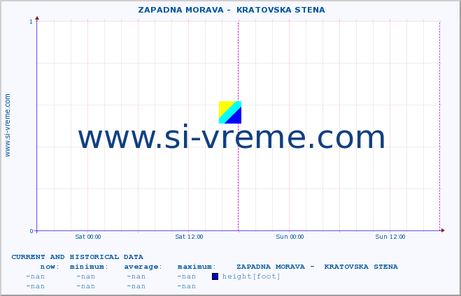  ::  ZAPADNA MORAVA -  KRATOVSKA STENA :: height |  |  :: last two days / 5 minutes.