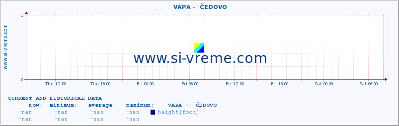  ::  VAPA -  ČEDOVO :: height |  |  :: last two days / 5 minutes.