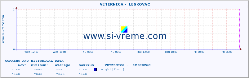  ::  VETERNICA -  LESKOVAC :: height |  |  :: last two days / 5 minutes.