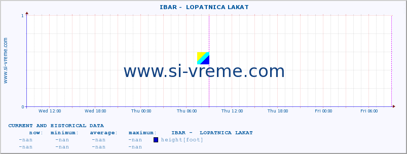  ::  IBAR -  LOPATNICA LAKAT :: height |  |  :: last two days / 5 minutes.