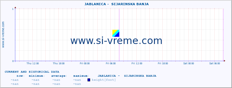  ::  JABLANICA -  SIJARINSKA BANJA :: height |  |  :: last two days / 5 minutes.