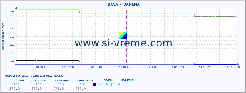  ::  SAVA -  JAMENA :: height |  |  :: last two days / 5 minutes.