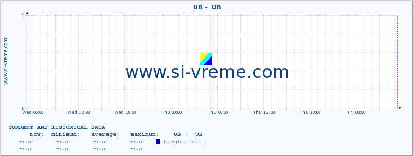  ::  UB -  UB :: height |  |  :: last two days / 5 minutes.