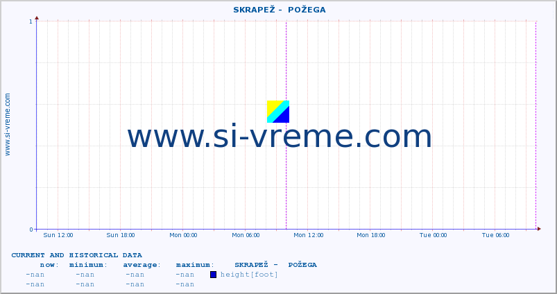  ::  SKRAPEŽ -  POŽEGA :: height |  |  :: last two days / 5 minutes.