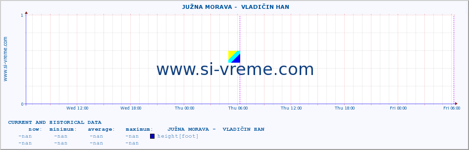  ::  JUŽNA MORAVA -  VLADIČIN HAN :: height |  |  :: last two days / 5 minutes.