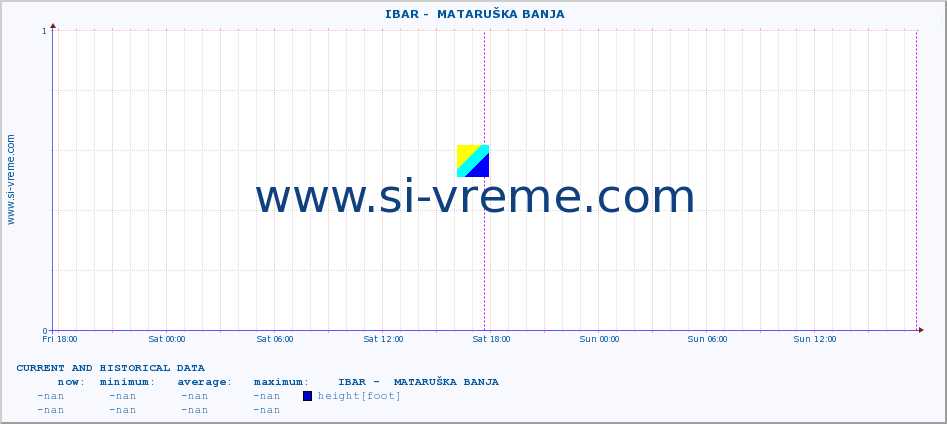  ::  IBAR -  MATARUŠKA BANJA :: height |  |  :: last two days / 5 minutes.