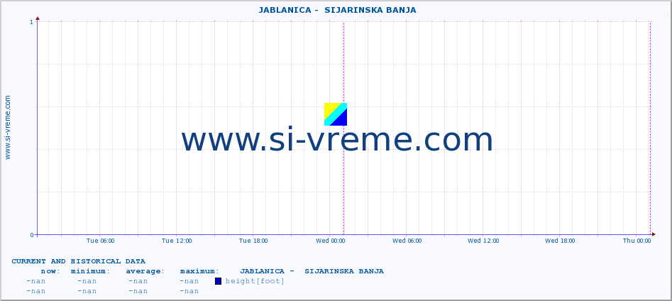  ::  JABLANICA -  SIJARINSKA BANJA :: height |  |  :: last two days / 5 minutes.