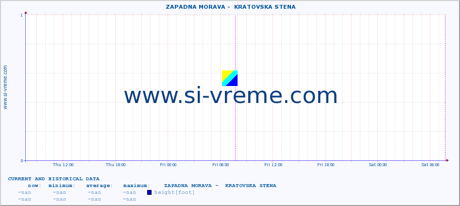  ::  ZAPADNA MORAVA -  KRATOVSKA STENA :: height |  |  :: last two days / 5 minutes.