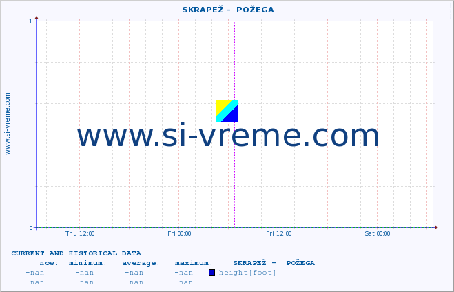  ::  SKRAPEŽ -  POŽEGA :: height |  |  :: last two days / 5 minutes.