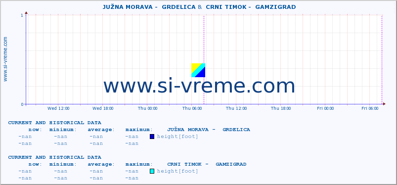  ::  JUŽNA MORAVA -  GRDELICA &  CRNI TIMOK -  GAMZIGRAD :: height |  |  :: last two days / 5 minutes.