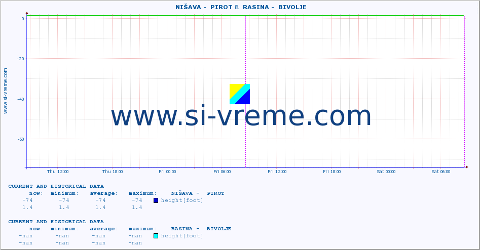  ::  NIŠAVA -  PIROT &  RASINA -  BIVOLJE :: height |  |  :: last two days / 5 minutes.