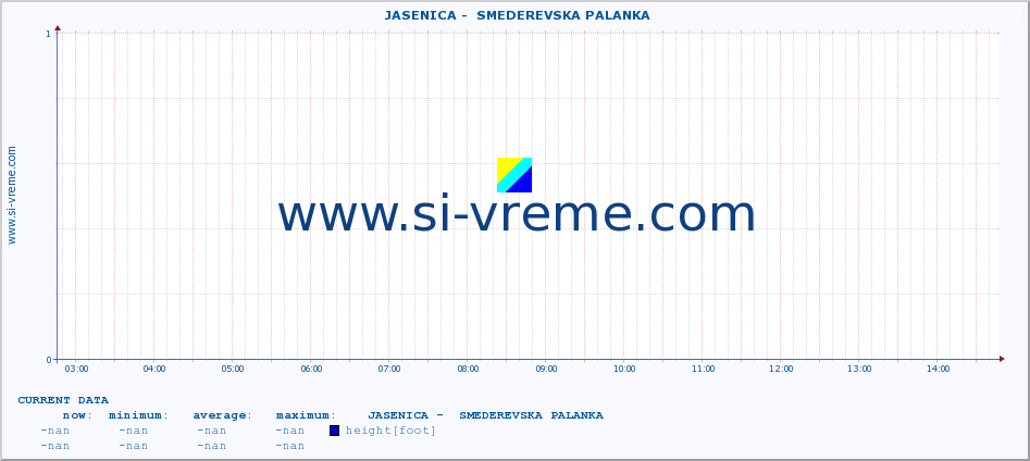  ::  JASENICA -  SMEDEREVSKA PALANKA :: height |  |  :: last day / 5 minutes.