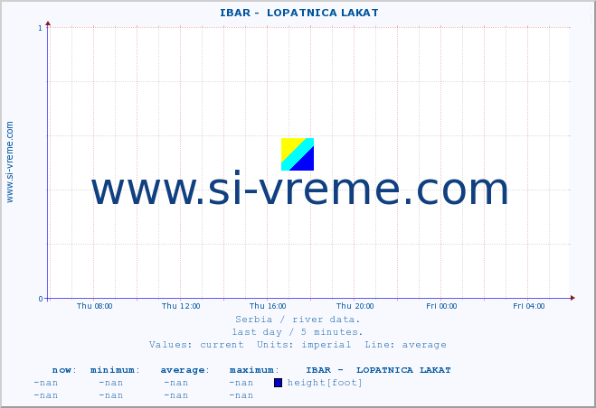  ::  IBAR -  LOPATNICA LAKAT :: height |  |  :: last day / 5 minutes.