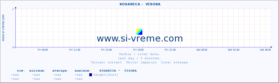  ::  KOSANICA -  VISOKA :: height |  |  :: last day / 5 minutes.