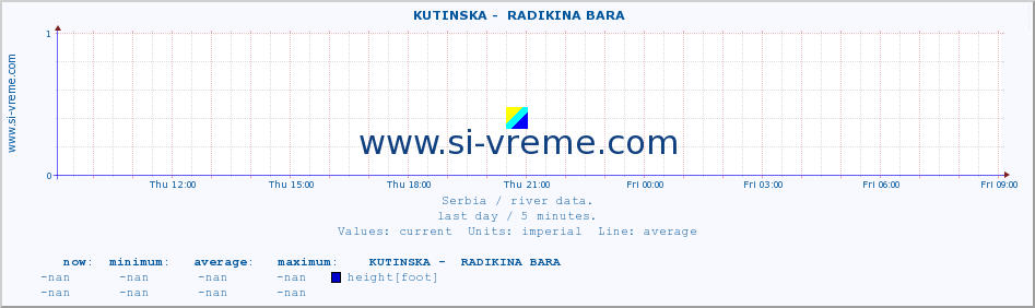  ::  KUTINSKA -  RADIKINA BARA :: height |  |  :: last day / 5 minutes.